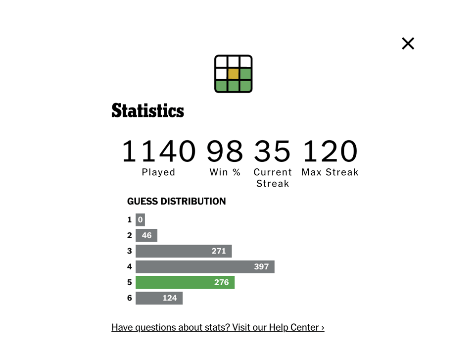 That beautiful 120 day streak only ended because I  forgot to play.