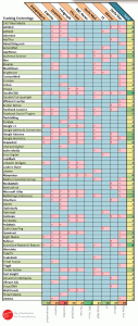 News websites' tracking usage